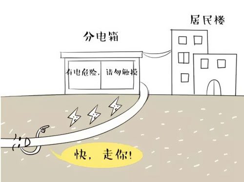 萌萌噠漫畫告訴你，地下電力電纜究竟是種什么存在