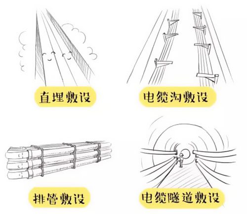 萌萌噠漫畫告訴你，地下電力電纜究竟是種什么存在