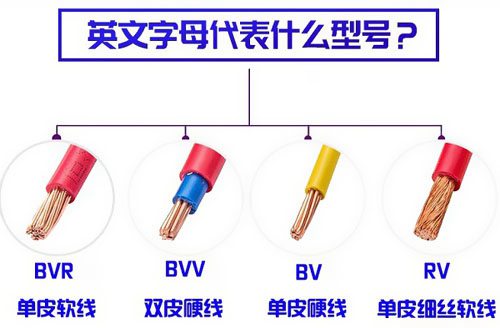 常用電線電纜按用途分有哪些種類？