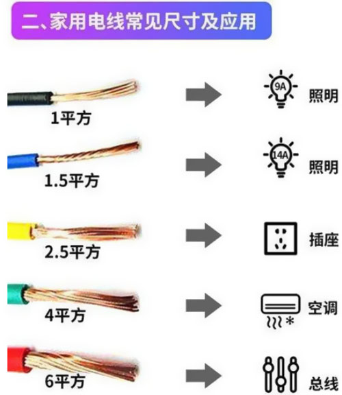 裝修中為什么不能全用四平方？
